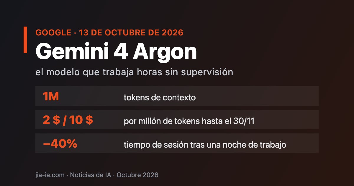 Noticias de IA: precios y datos de Gemini 4 Argon